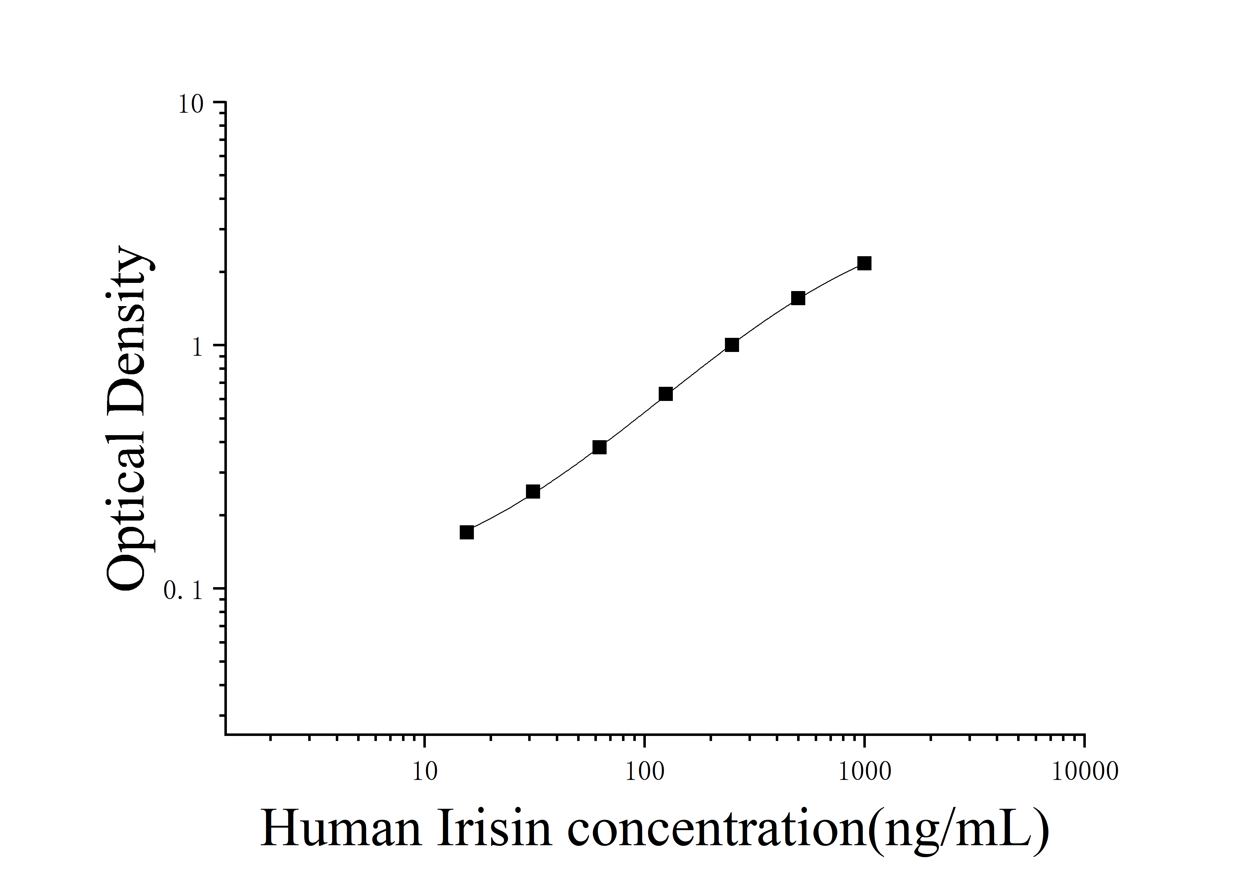 Human Irisin (Irisin) ELISA Kit